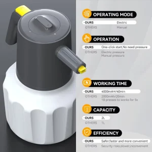 No Manual Pump Cordless Rechargeable Electric Foam Sprayer for Car Wash Glass & Garden Watering